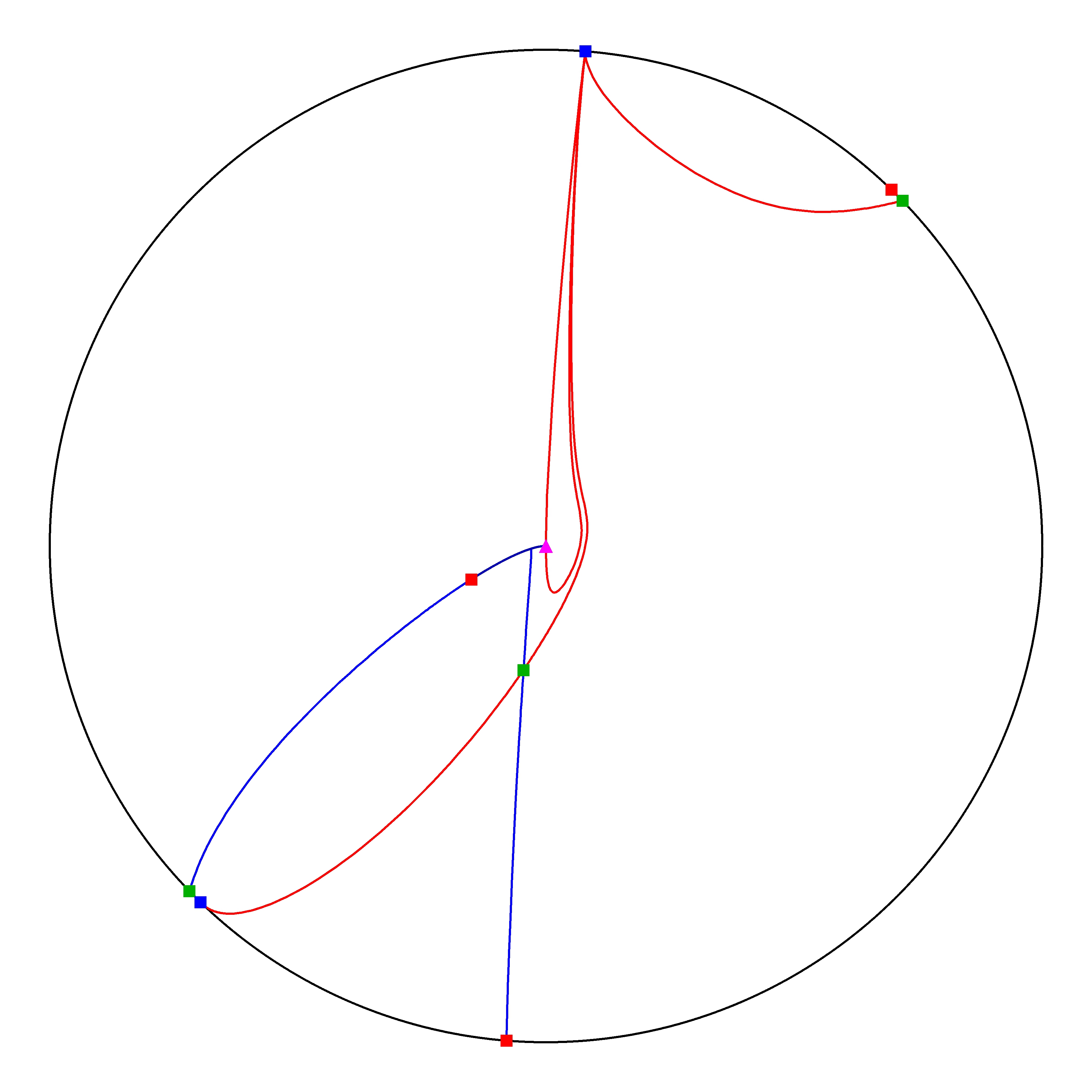 P4 Resized Phase Portrait